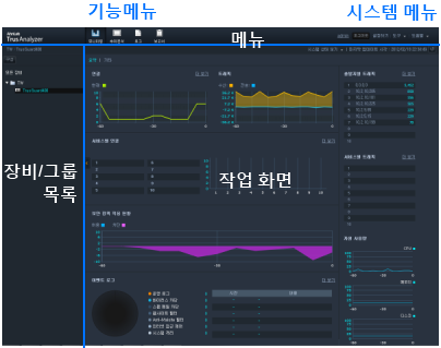 TrusAnalyzer 사용자 화면 구성: 메뉴, 장비/그룹 목록, 작업 화면 main_window_small.png