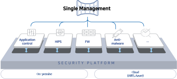 About AhnLab CPP