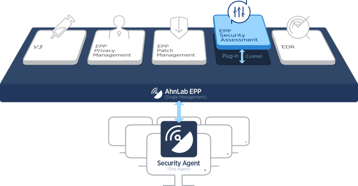 AhnLab EPP Security Assessment 소개