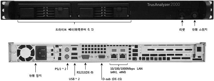 TrusAnalyzer 2000의 앞면 및 뒷면 사진