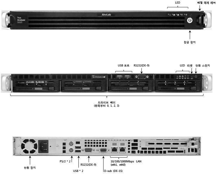 TrusAnalyzer 5000 앞면(베젤 장착), 드라이브 베이 구성, 그리고 뒷면 사진